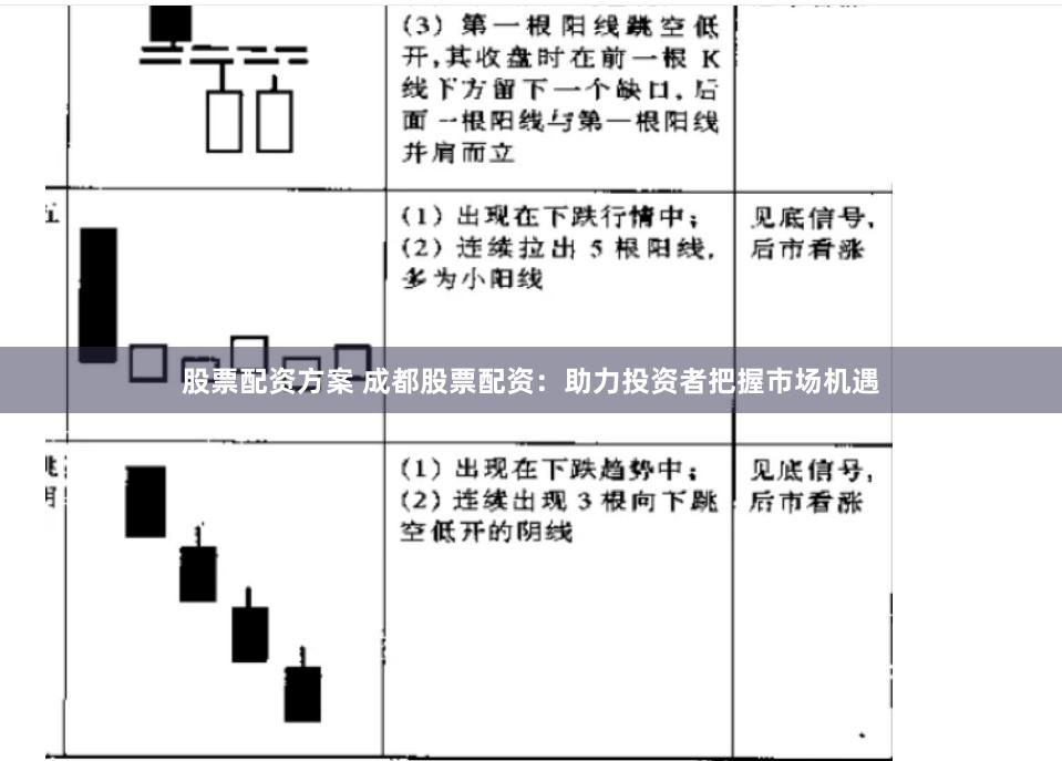 股票配资方案 成都股票配资：助力投资者把握市场机遇