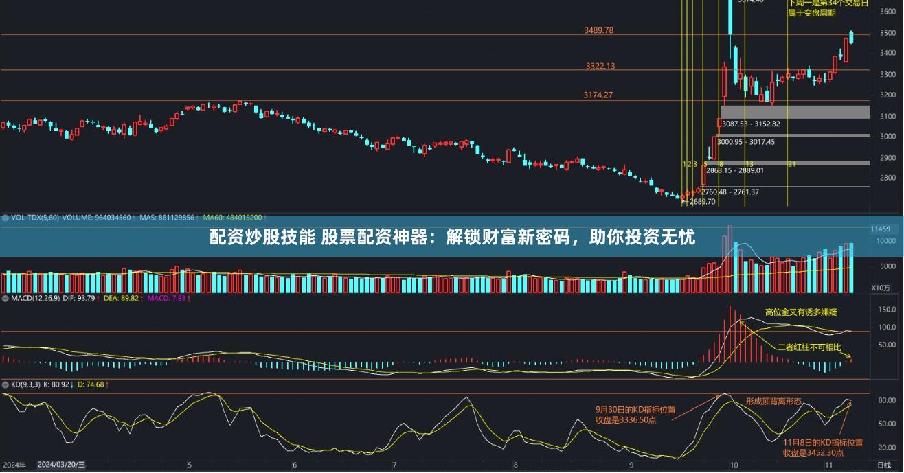 配资炒股技能 股票配资神器：解锁财富新密码，助你投资无忧