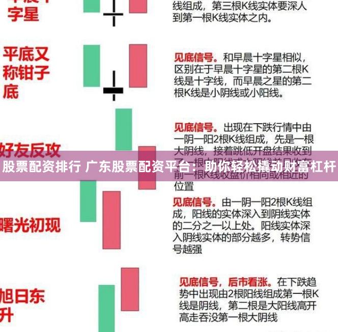 股票配资排行 广东股票配资平台：助你轻松撬动财富杠杆