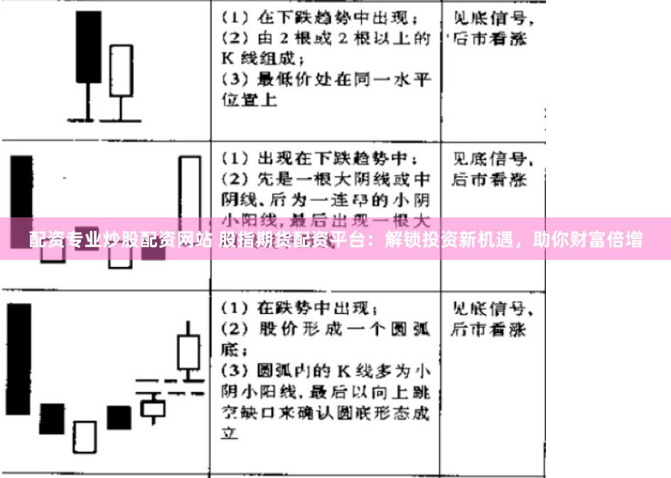 配资专业炒股配资网站 股指期货配资平台：解锁投资新机遇，助你财富倍增