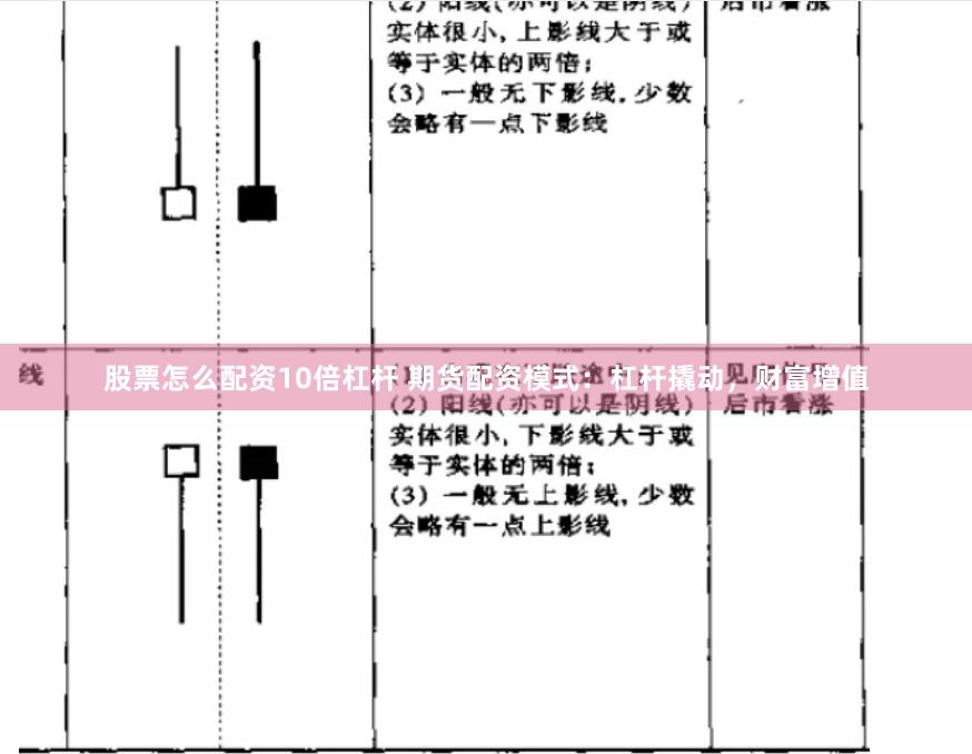 股票怎么配资10倍杠杆 期货配资模式：杠杆撬动，财富增值