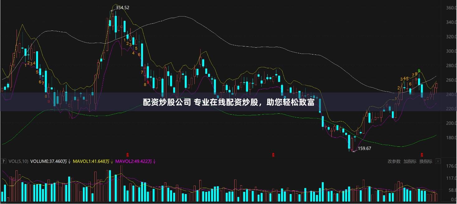 配资炒股公司 专业在线配资炒股，助您轻松致富