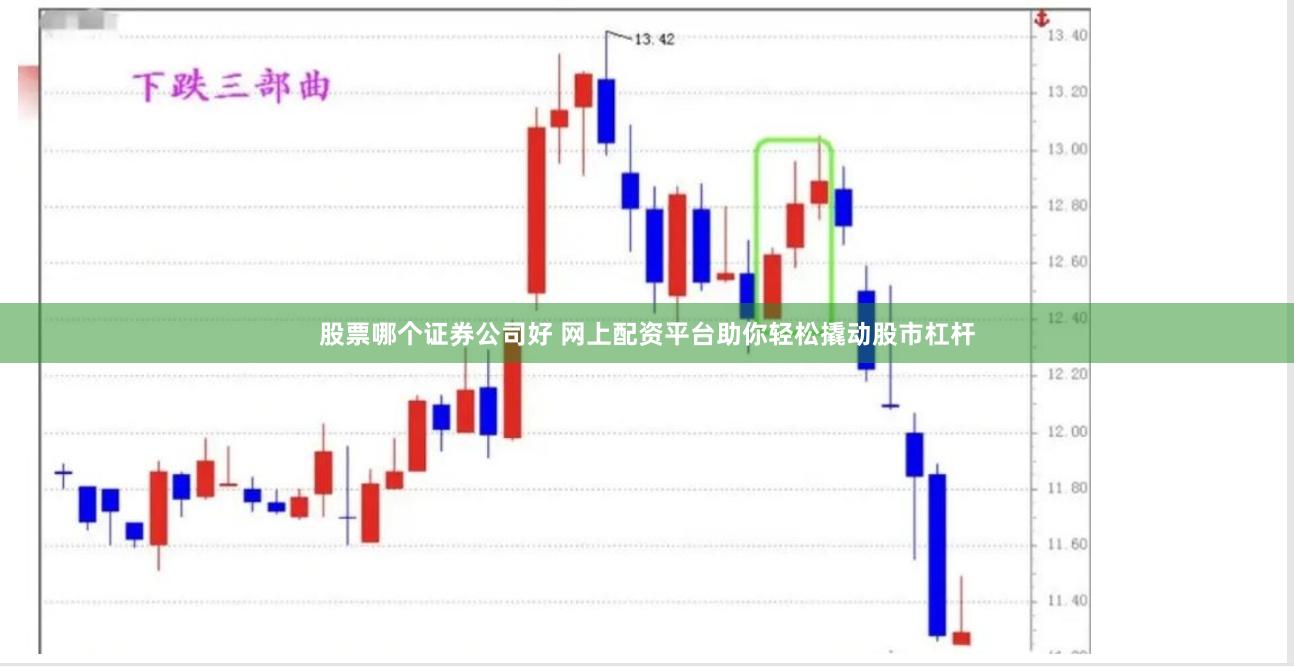 股票哪个证券公司好 网上配资平台助你轻松撬动股市杠杆