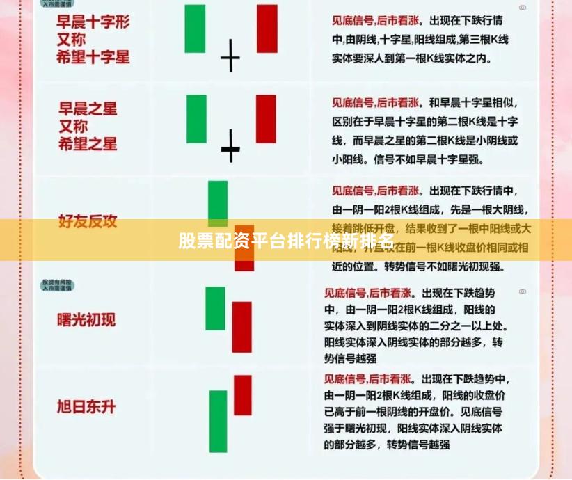 股票配资平台排行榜新排名