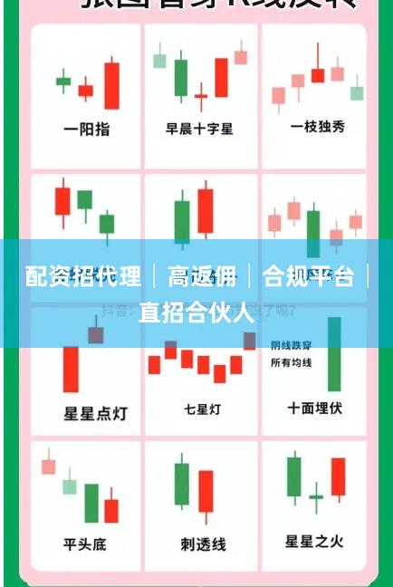 配资招代理│高返佣│合规平台│直招合伙人