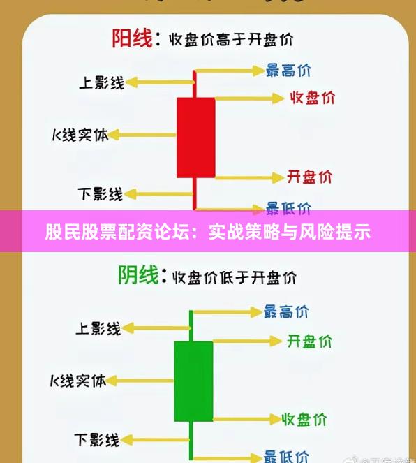 股民股票配资论坛：实战策略与风险提示