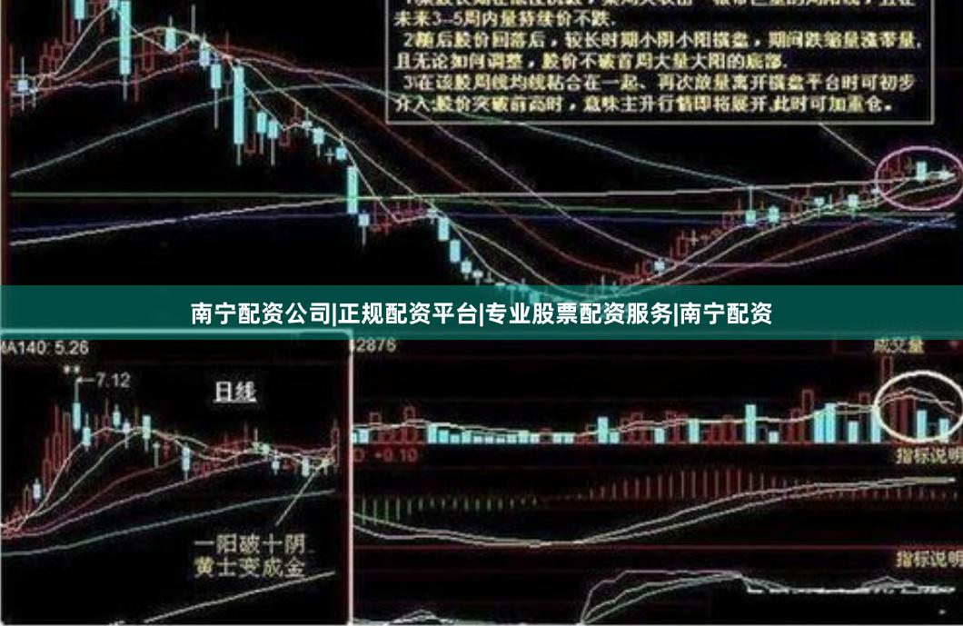 南宁配资公司|正规配资平台|专业股票配资服务|南宁配资